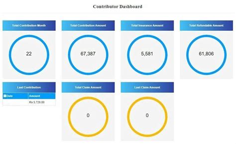 ssf intranet|Login .